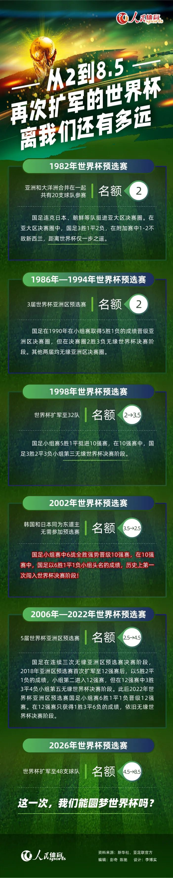 马扎里表示：“我们的常规首发球员确实可能不太适应替补出场，而常规替补球员可能也更适应替补出场。